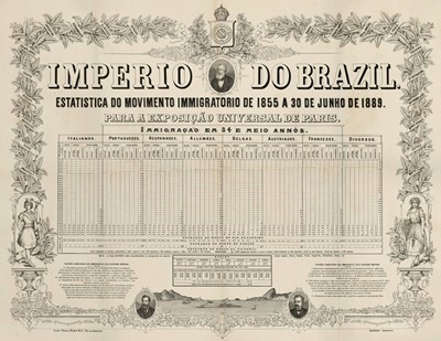 Estatística do movimento imigratório do Império brasileiro, realizada entre os anos de 1855 e 1889 para a Exposição Universal de Paris, França, 1889.