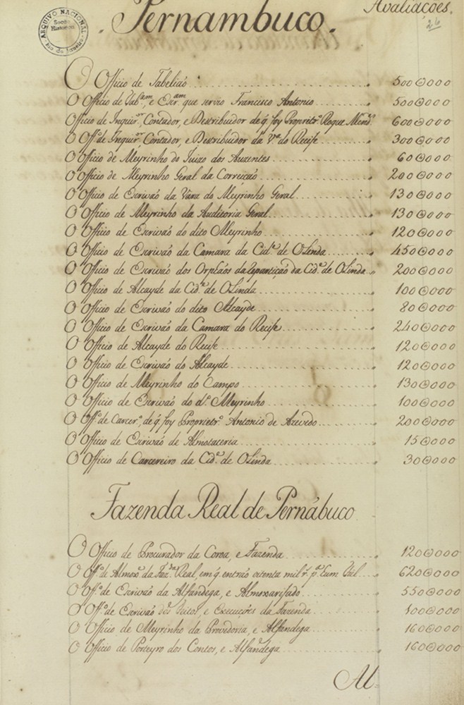  Relação dos ofícios da Fazenda Real de Pernambuco, Bahia, 31 de outubro de 1767