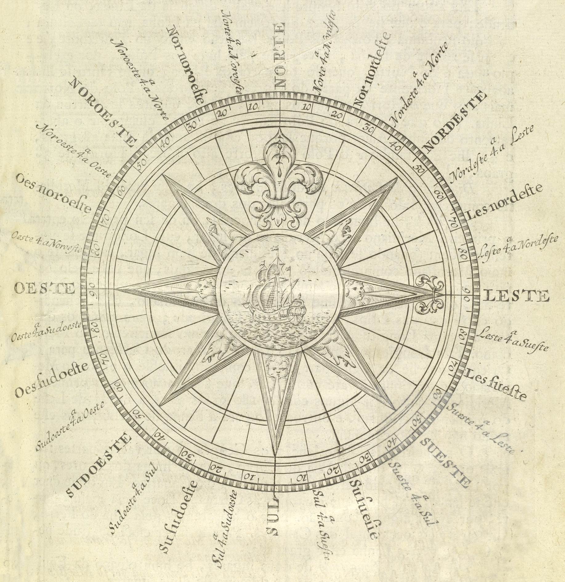 Imagem de antigo instrumento de localização, a rosa dos ventos, do livro de Manuel Pimentel, Arte de navegar (1762)