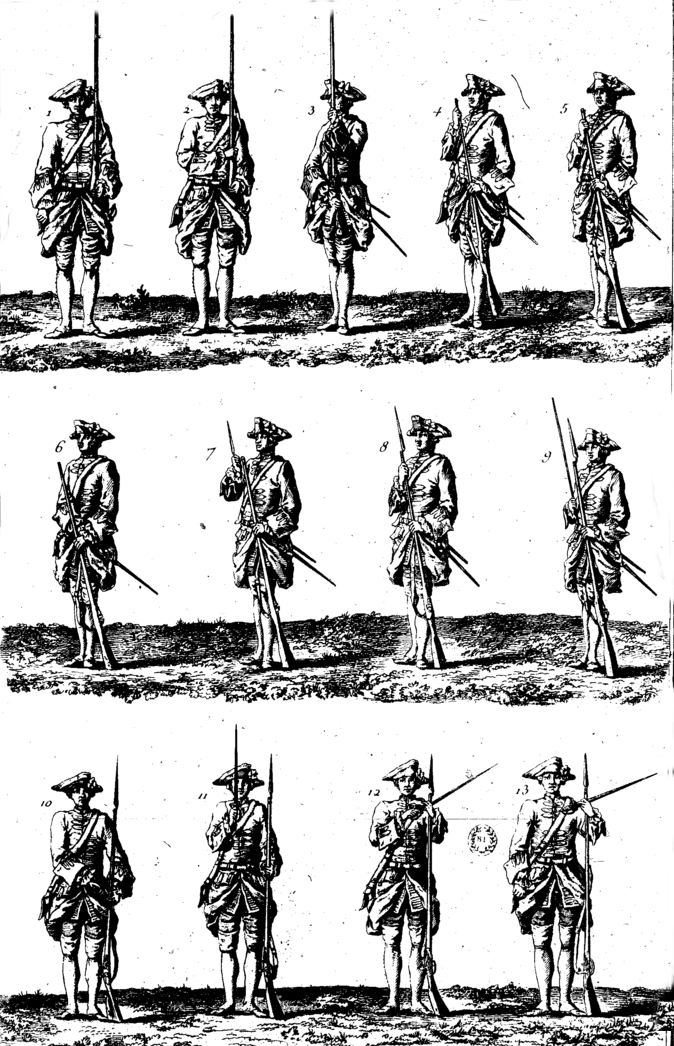 Soldados de infantaria realizando exercícios militares com manejo do fuzil, em prancha da enciclopédia iluminista de Diderot e d’Alembert, publicada em Paris, de 1751 a 1772