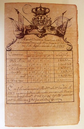 Rendimento do ouro nas Reais Casas de Fundição em Minas Gerais entre julho e setembro de 1767