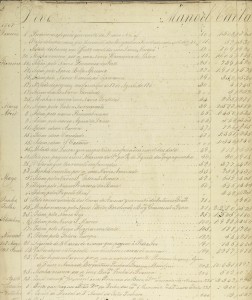 Tabela de contas do sr. Manuel Caetano Veloso, 1807-1808